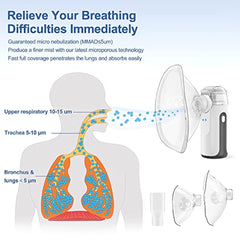 Portable Mesh Nebulizer