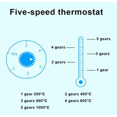 Portable Electric Stove Single Burner 1000W